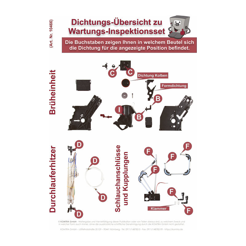 Reparatur Wartungsset / Inspektionsset PREMIUM (XXXL) (für Geräte mit el. Keramikventil)